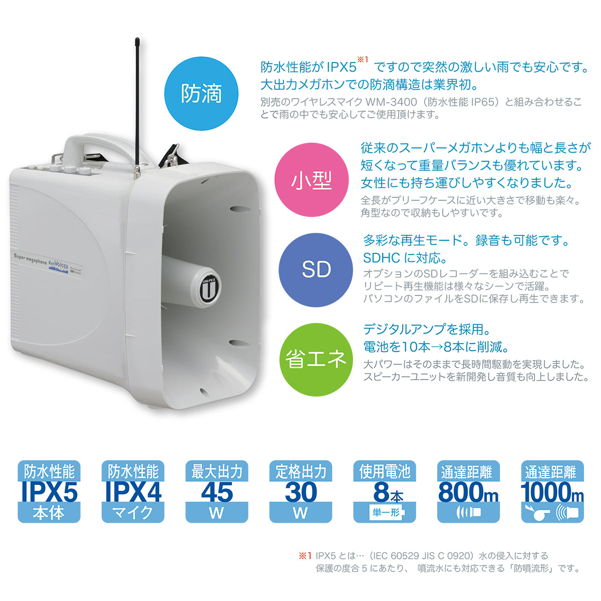 防滴ワイヤレスメガホン